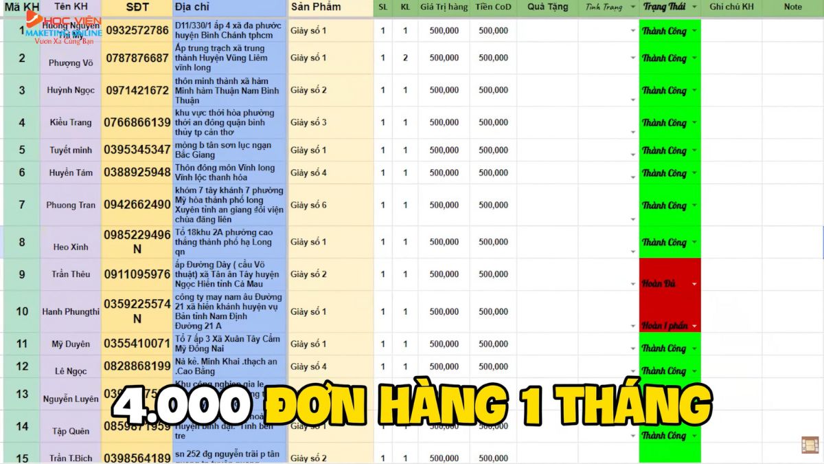 Mẫu Thiết Kế Landing Page Đẹp Tại Học Viện Marketing Online 