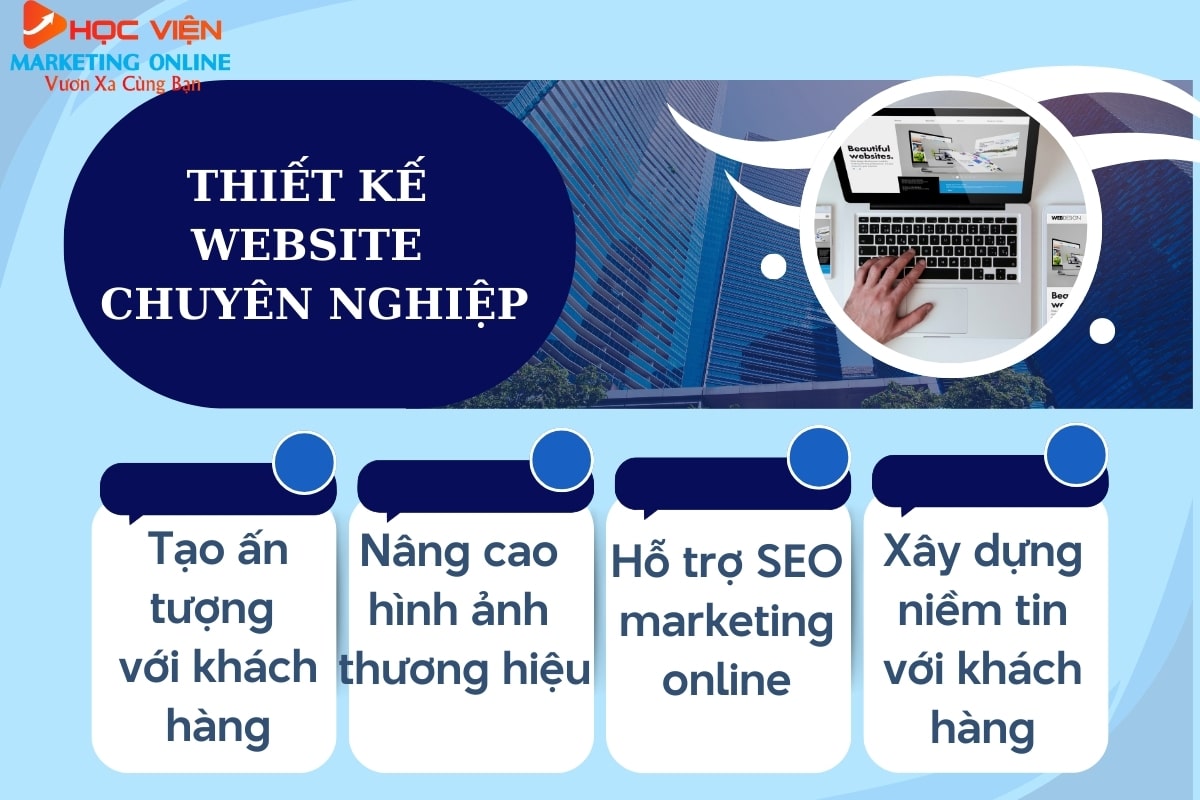 Lợi ích khi thiết kế Website chuyên nghiệp