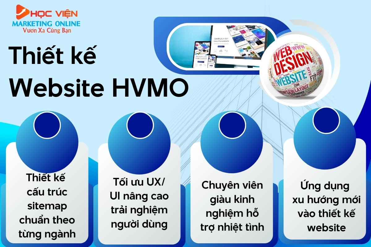 Tại sao nên sử dụng dịch vụ thiết kế Website của HVMO