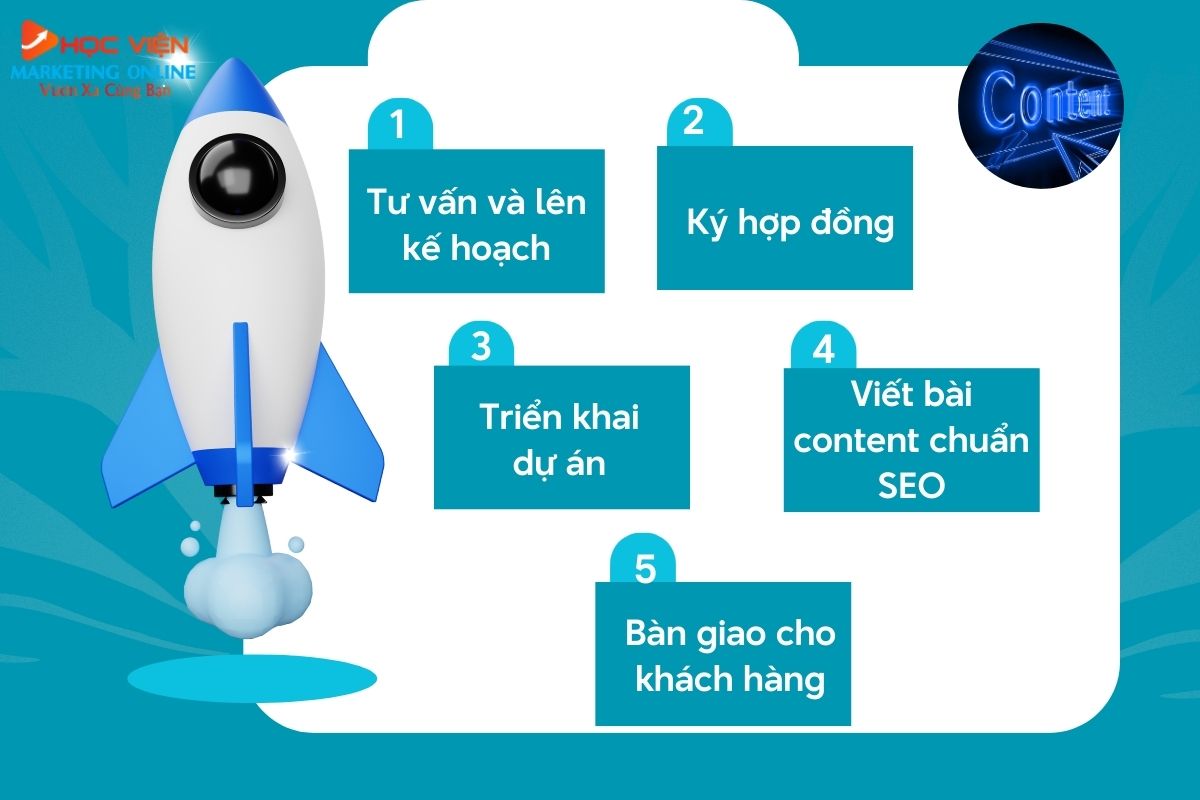 Quy trình triển khai dịch vụ viết bài chuẩn SEO tại HVMO