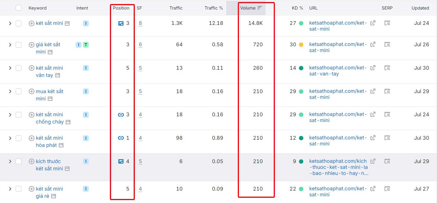 Ranking top nhóm key 