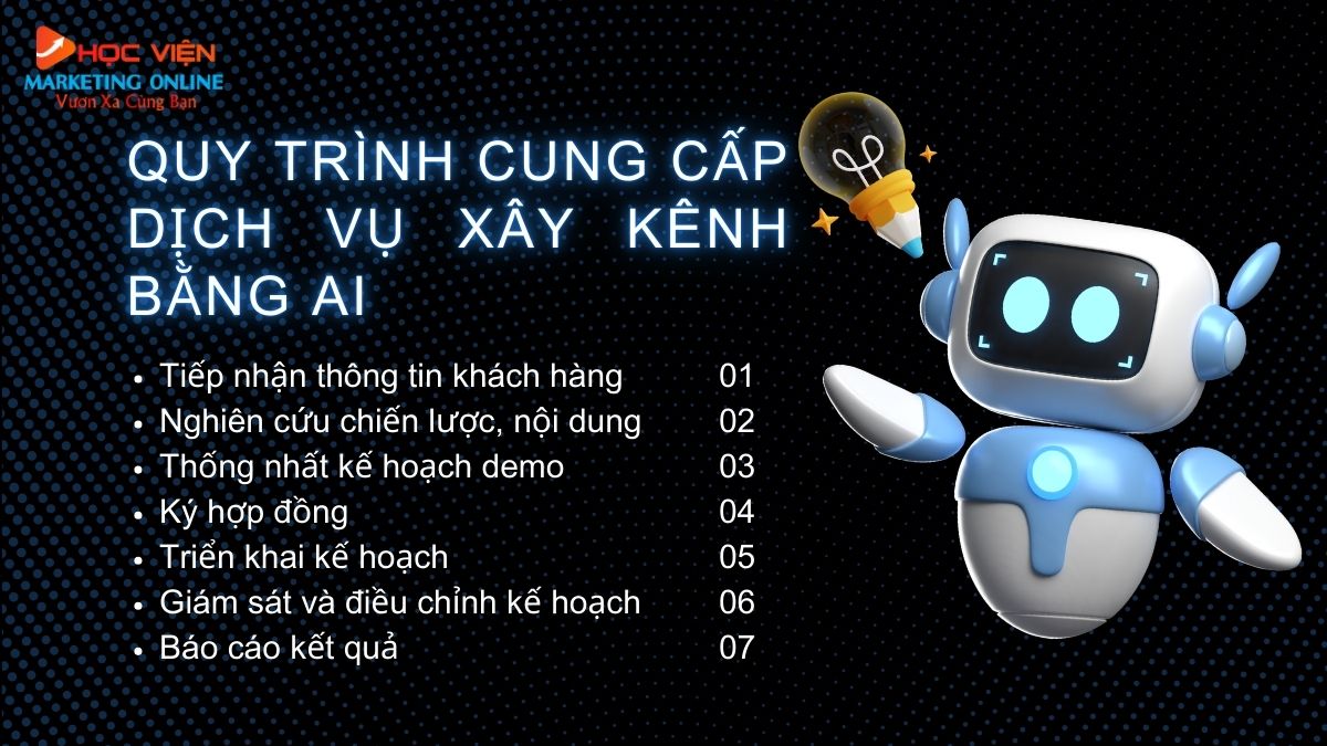 Quy trình cung cấp dịch vụ xây kênh bằng AI tại HVMO