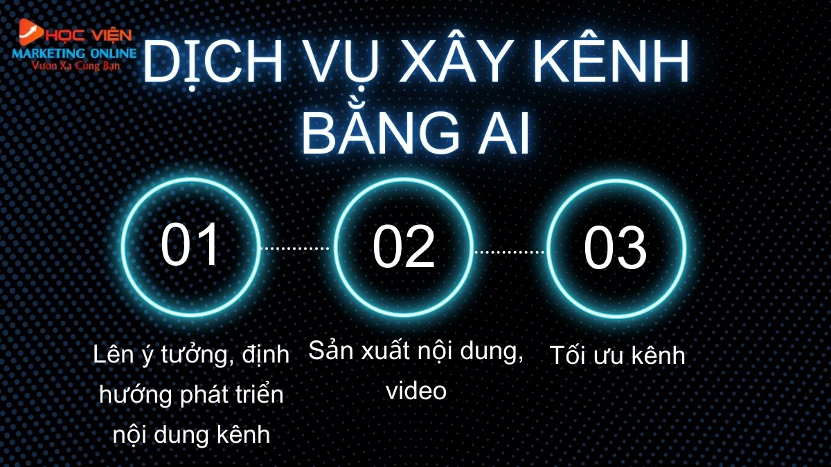 Dịch vụ xây kênh bằng AI tại HVMO