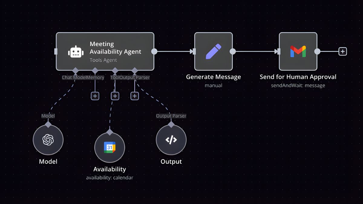 Buổi 4: Xây Dựng Hệ Thống AI Trong Doanh Nghiệp