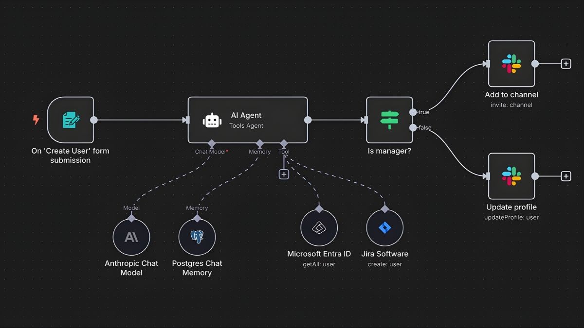 Buổi 4: Thiết Kế Hệ Thống AI Cho Doanh Nghiệp