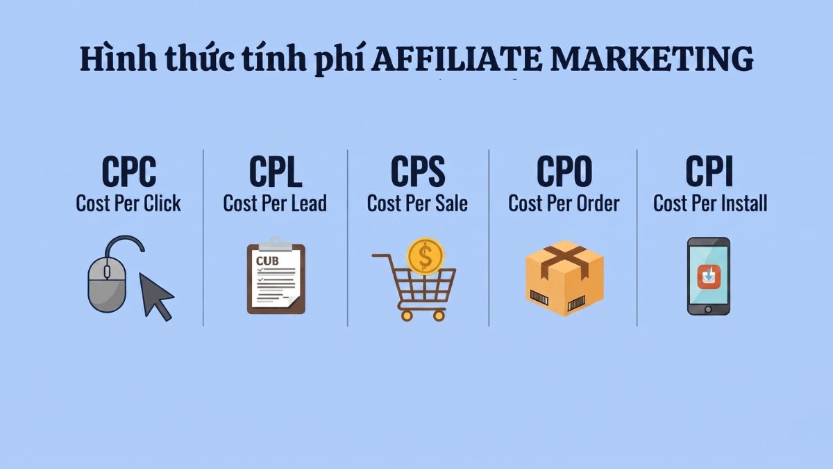 Tổng Hợp Các Cách Tính Hoa Hồng Phổ Biến