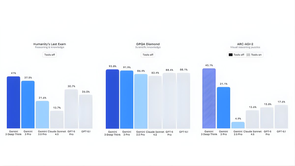 Khả Năng Cốt Lõi Và Tính Năng Vượt Trội- Trình Độ Lập Luận Đạt Ngưỡng Chuyên Gia
