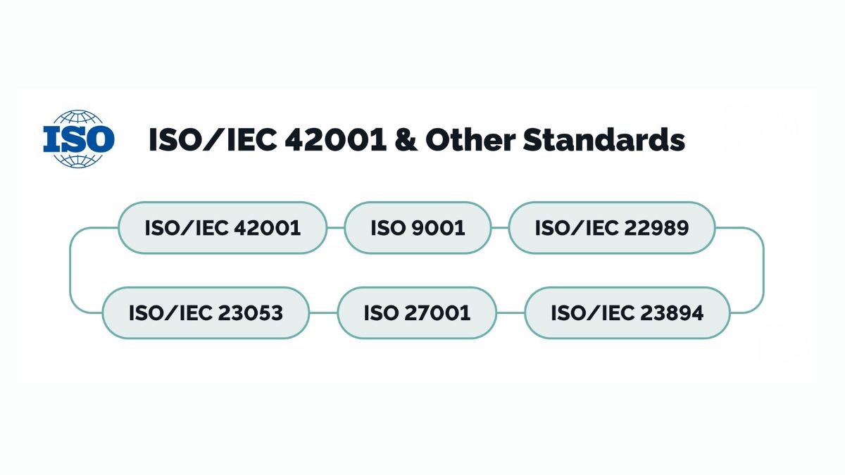 Tiêu chuẩn Chứng Nhận Hệ Thống AI ISO/IEC 42001