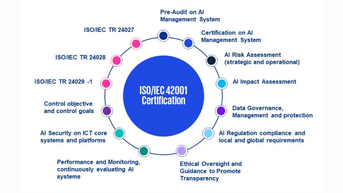 Giới Thiệu Chung Về Hệ Thống Quản Lý AI ISO/IEC 42001- Đặc điểm nổi bật