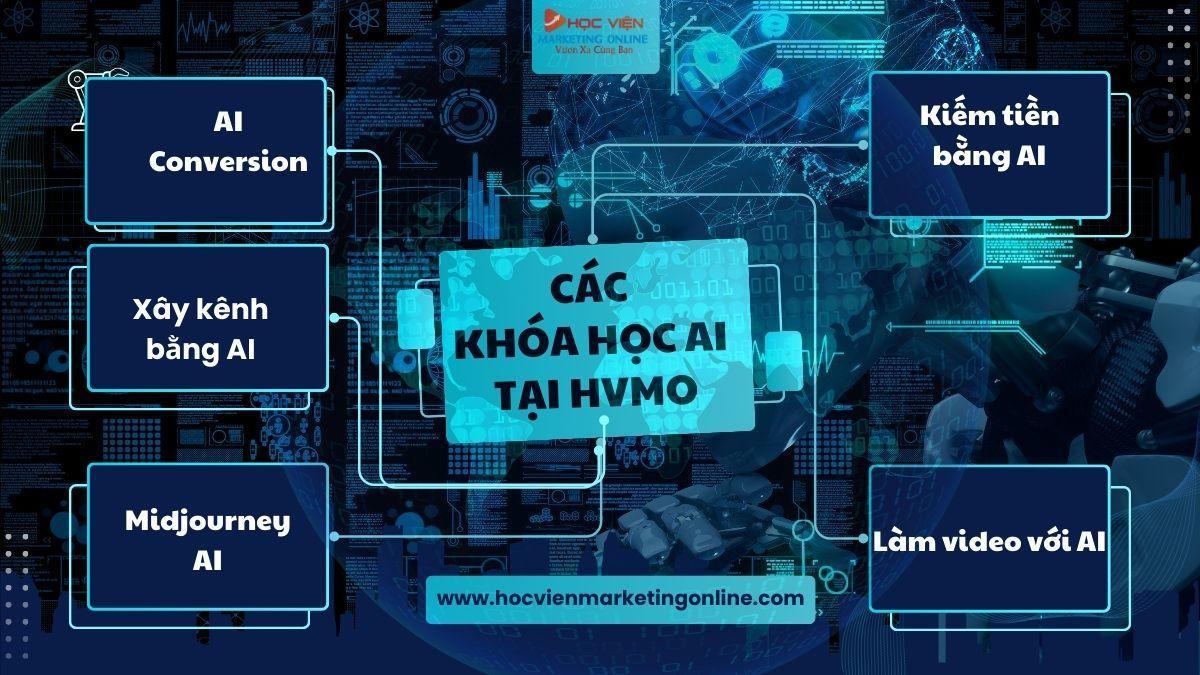 Top 5 khóa học AI trí tuệ nhân tạo hot tại HVMO