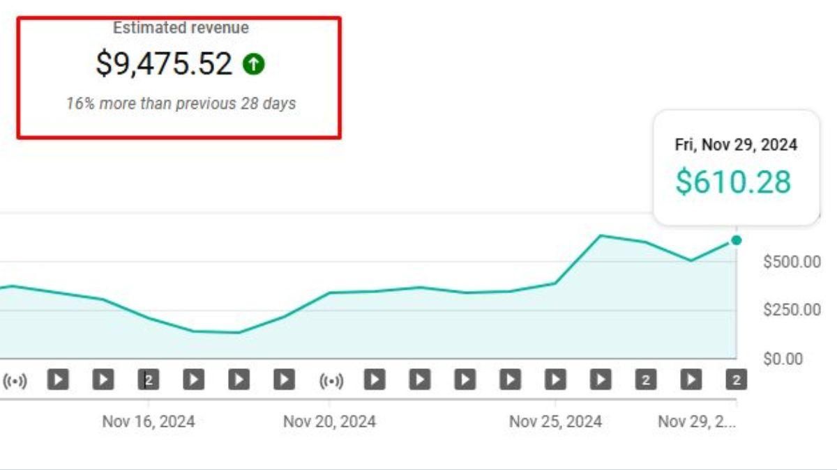 Lý Do Nên Học Làm Youtube Nước Ngoài Cho Người Mới Bắt Đầu Tại HVMO- Case study rõ ràng