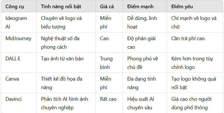 So sánh với các công cụ tạo ảnh AI khác