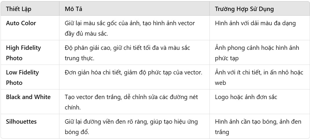 Các thiết lập cơ bản của công cụ Image Trace trong AI