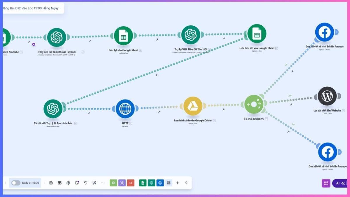 Khóa học AI Automation hướng dẫn chi tiết về quy trình thiết lập hệ thống