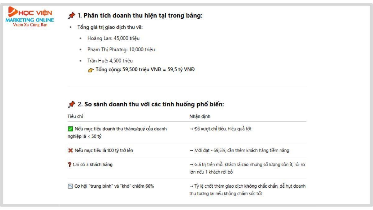 Nội Dung Khóa Học AI Cho Doanh Nghiệp Tại Hà Nội Buổi 1.2