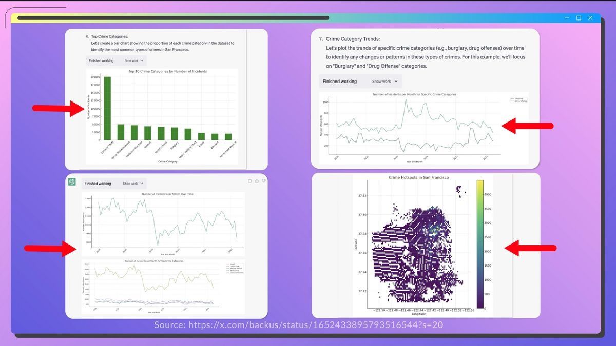 Nội Dung Khóa Học AI Cho Doanh Nghiệp Tại Hà Nội Buổi 3.7