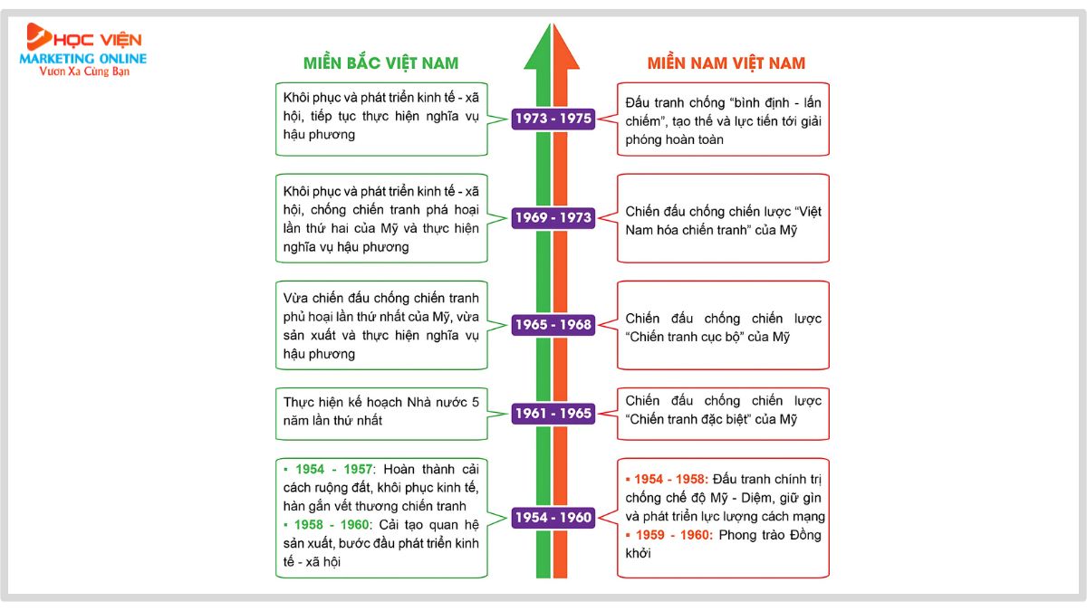 Nội dung khóa học trí tuệ nhân tạo cho học sinh cấp 2-3 buổi 2.11