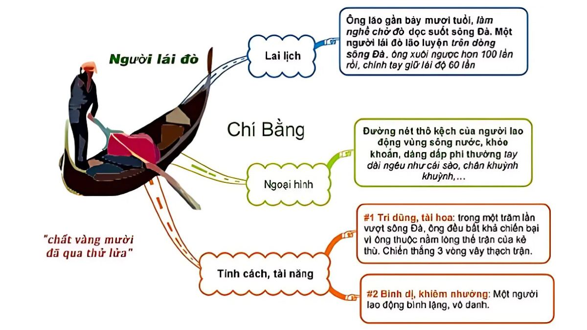 Nội dung khóa học trí tuệ nhân tạo cho học sinh cấp 2-3 bước 2.7