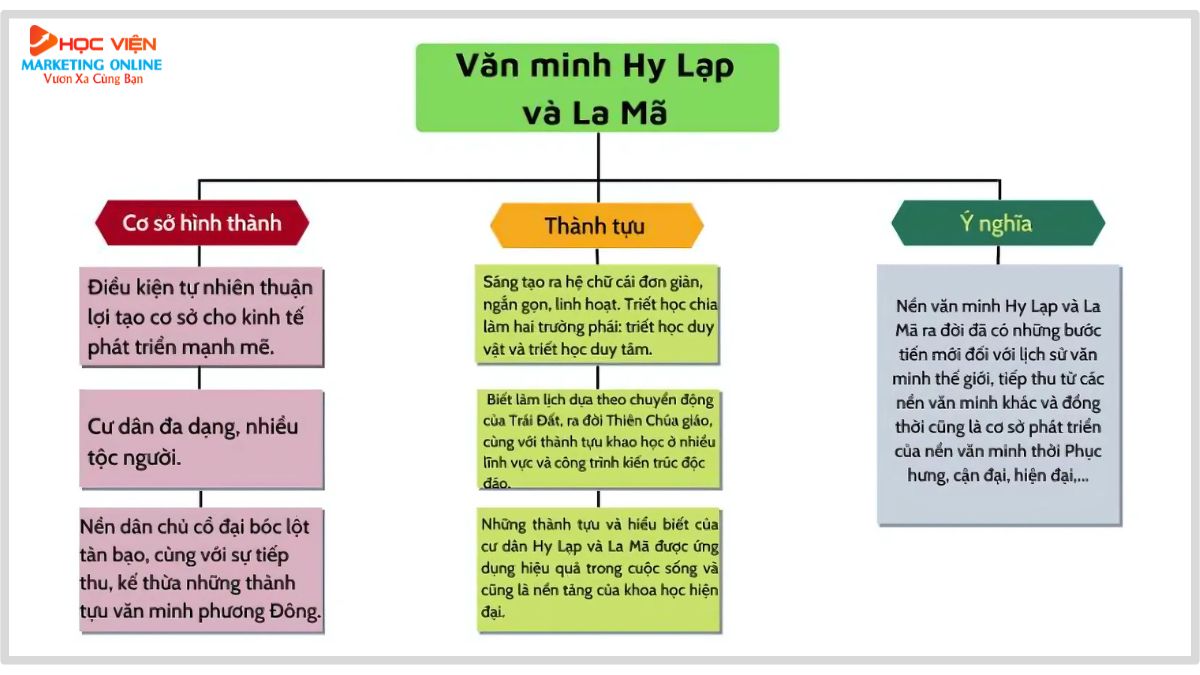Nội dung khóa học trí tuệ nhân tạo cho học sinh cấp 2-3 buổi 2.10