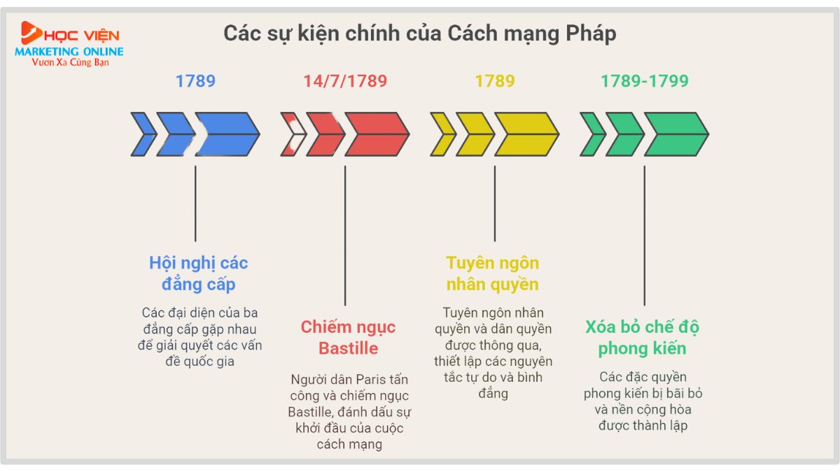 Nội dung khóa học AI cho học sinh buổi 1.1