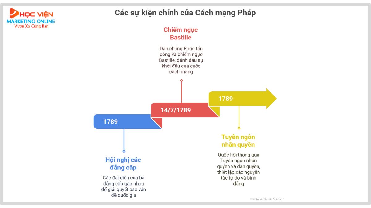 Mục tiêu khóa học trí tuệ nhân tạo dành cho trẻ em- Thiết kế slide