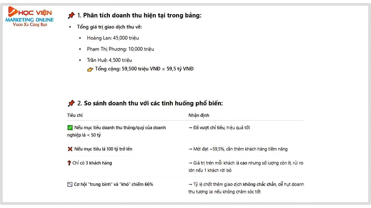 Khóa Học AI Thực Hành 80% Của HVMO- Giải quyết tình huống thực tế