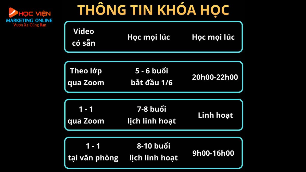 Thông tin chung về khóa học trí tuệ nhân tạo AI