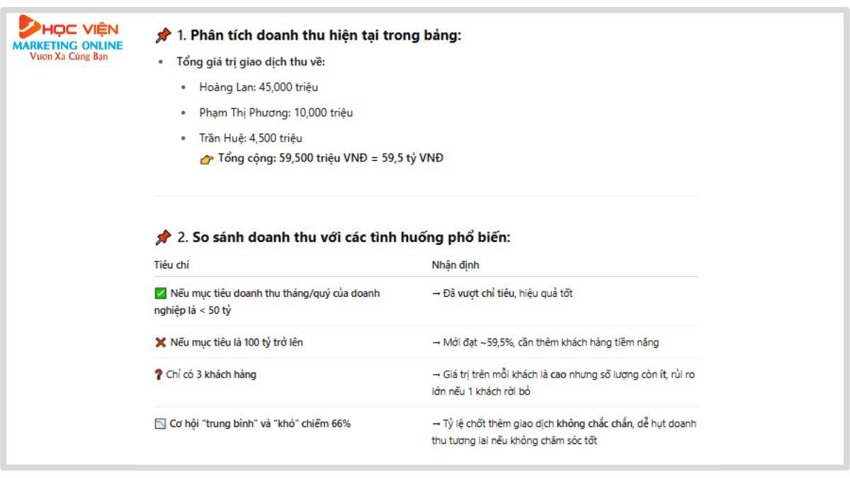 Nội dung khóa học AI cho doanh nghiệp tại HVMO- Phân tích và xử lý dữ liệu