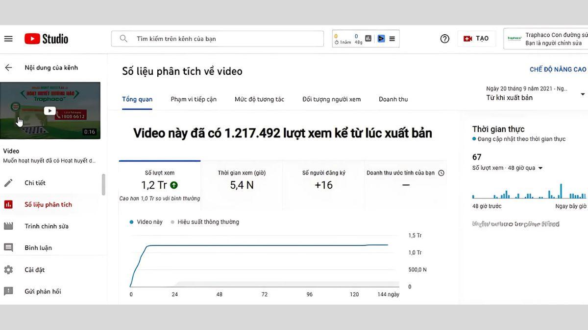 Kết Quả Nổi Bật Học Viên Đạt Được Sau Khóa Học