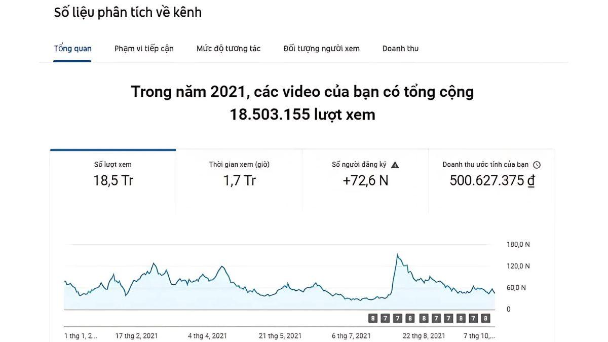 Lộ Trình Khóa Học AI Tại Lai Châu Chuyên Sâu buổi 8.2
