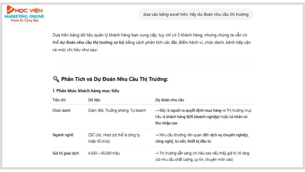 Lợi ích khi tham gia khóa học AI tại Lào Cai- Phân tích dữ liệu chính xác