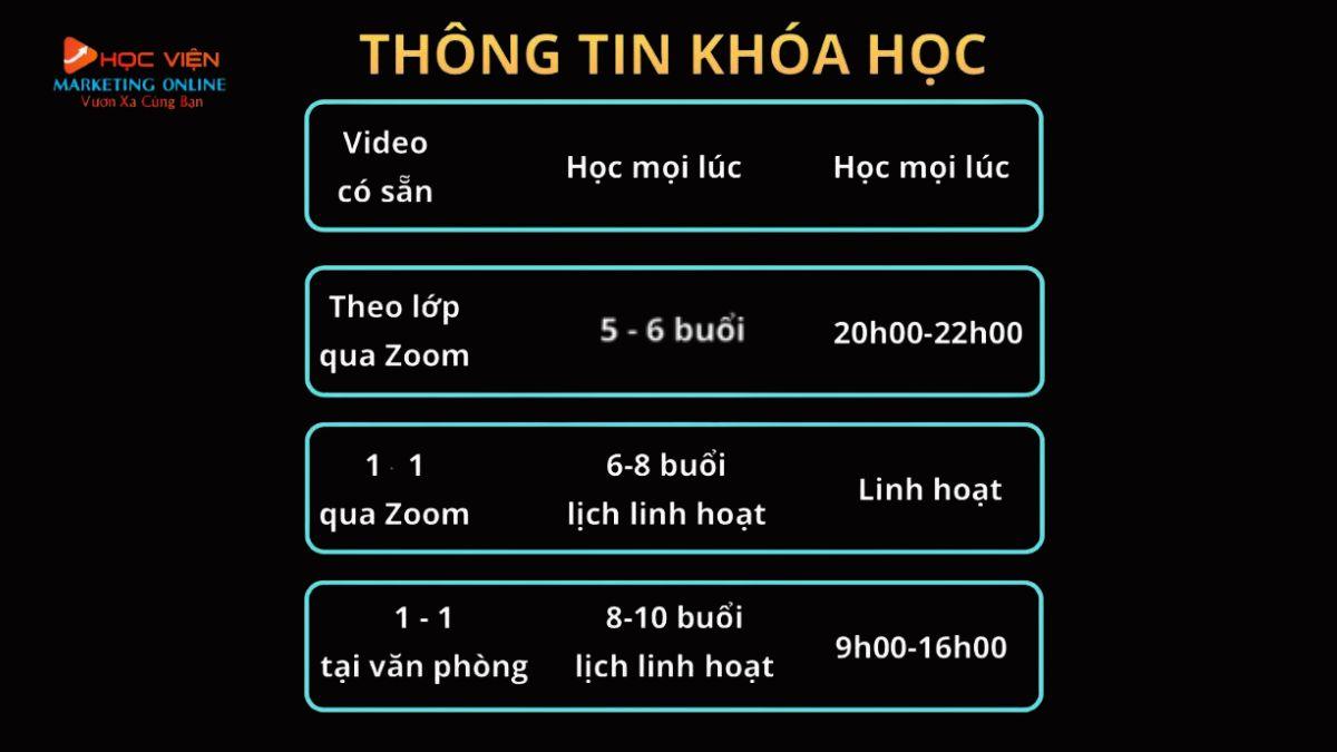 Học Phí, Thời Gian Và Địa Điểm Học AI Tại Quận 1