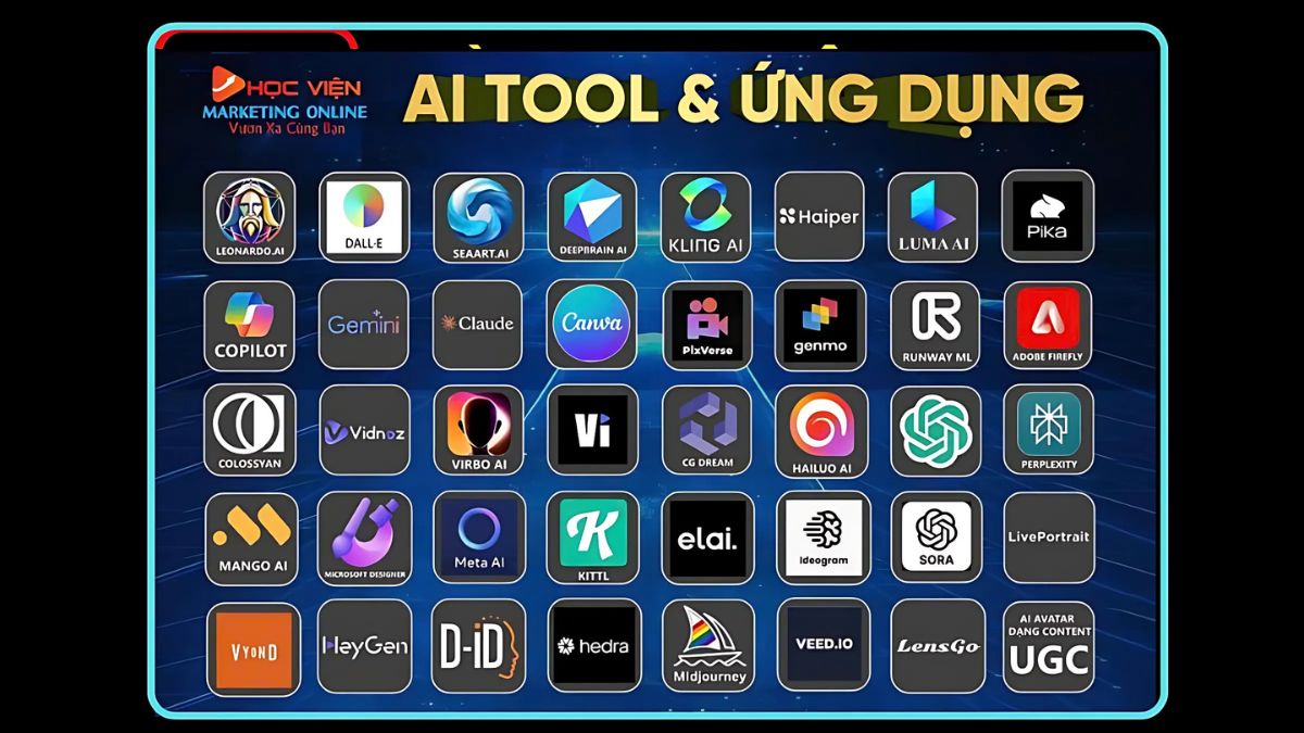 Khóa Học AI Tại Quận 10 Online/Offline Của HVMO- Đốic tác với các nền tảng AI quốc tế