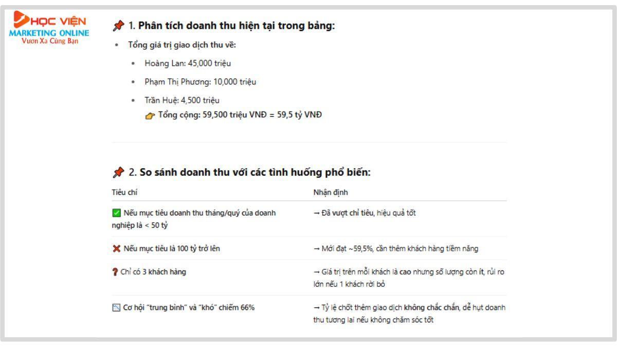 Lộ Trình Khóa Học AI Tại Quảng Trị Của HVMO buổi 8.1