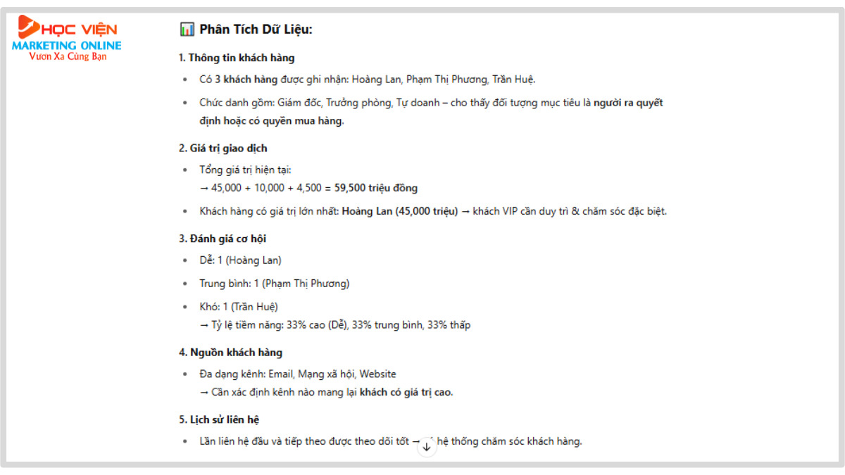 Kết Quả Sau Khóa Học AI Tại Quảng Trị Của HVMO
