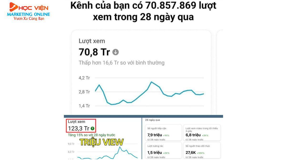 AI ảnh và video- Xây dựng kênh bằng AI