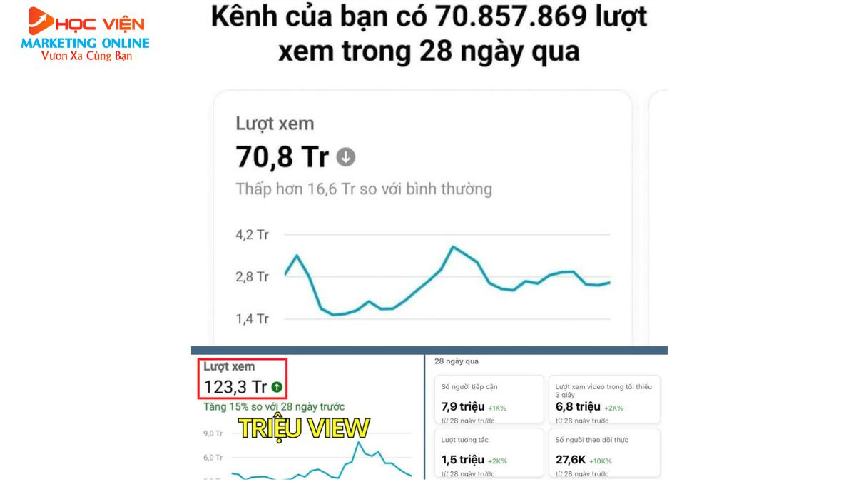 Kết quả học viên ấn tượng