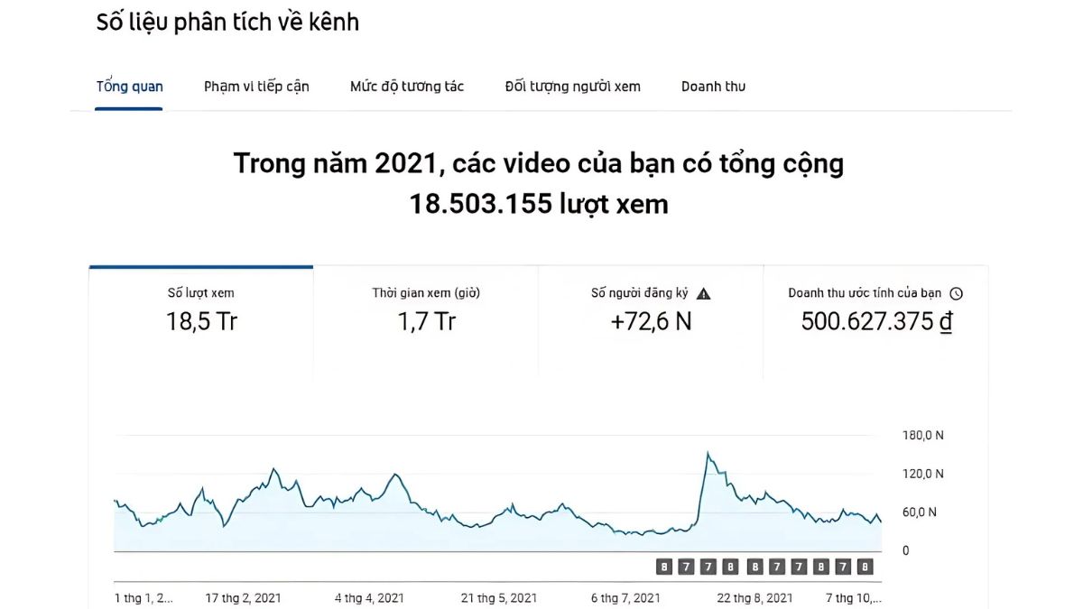 Nội Dung Khóa Học AI Trong Kinh Doanh của HVMO buổi 8.2