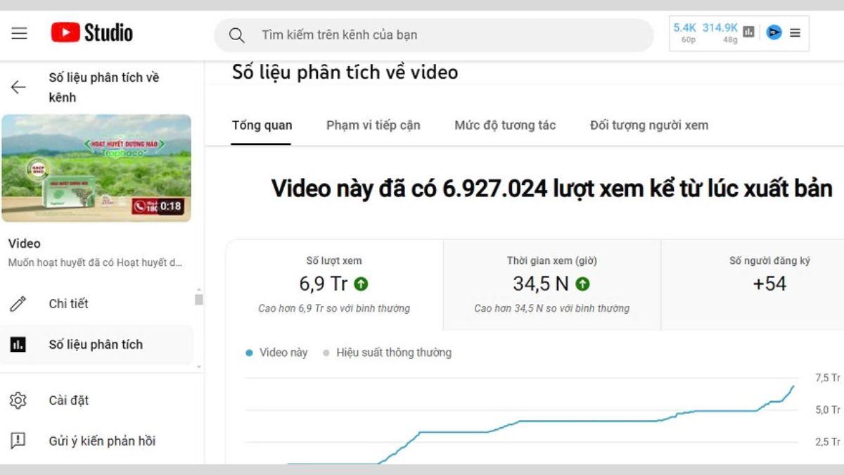 Dự án thực chiến trong kinh doanh đạt kết quả cao của Phố Tổng