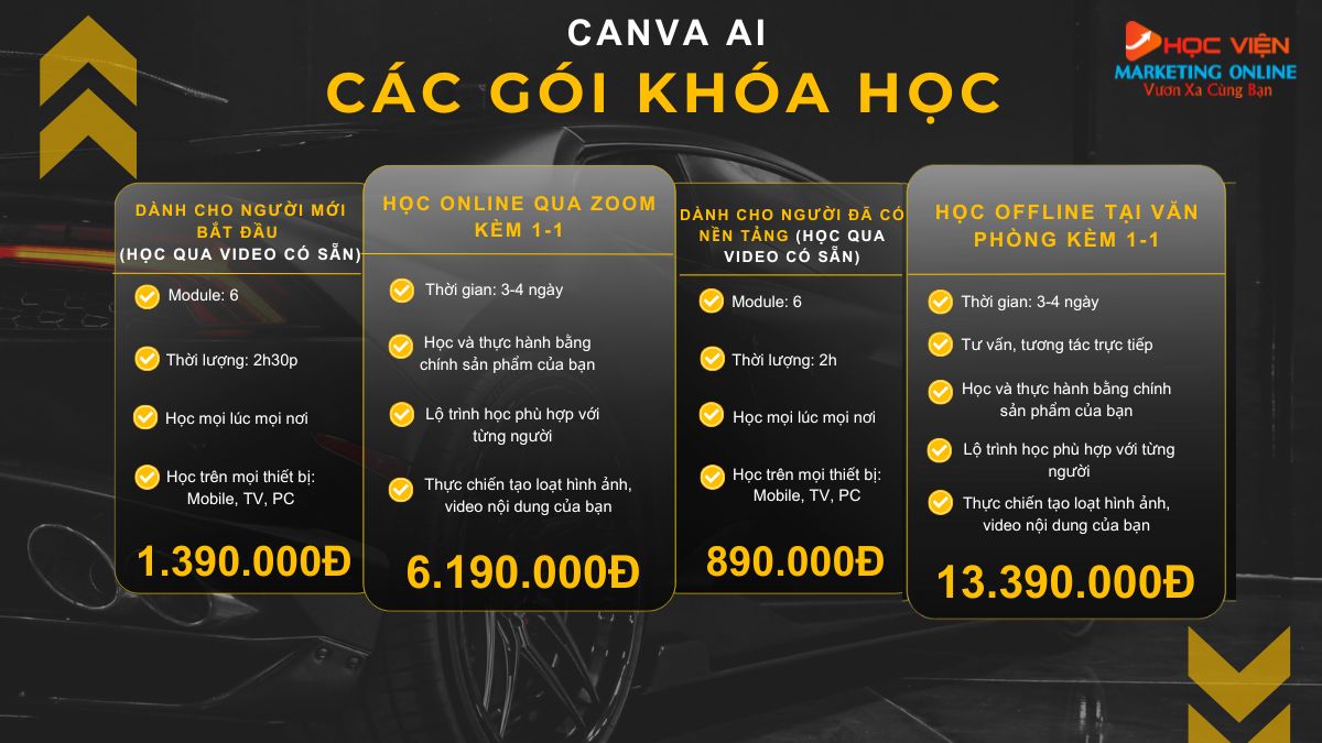 Bảng Giá Khóa Học Thiết Kế Sáng Tạo Canva AI 