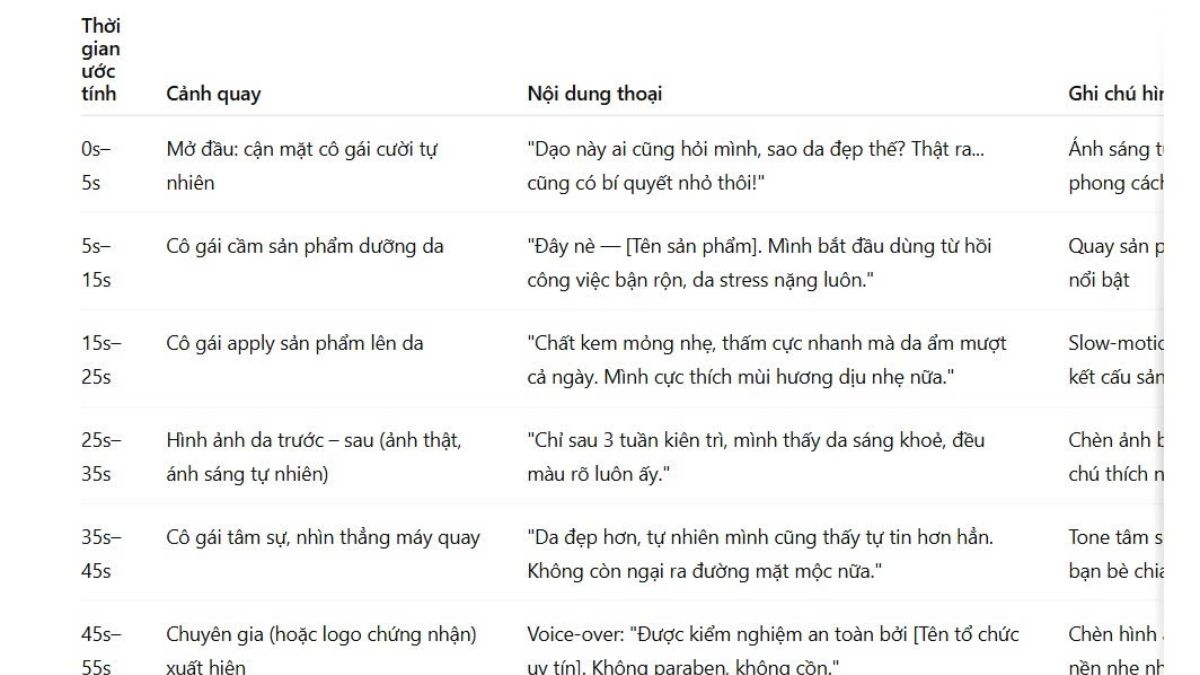 Nội dung khóa học làm video bán hàng bằng AI bán hàng- Sử dụng Chatbot phổ biến để xây dựng kịch bản viral