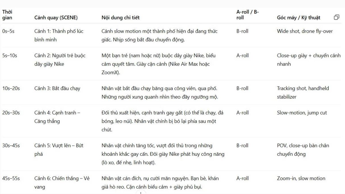 Lên ý tưởng và kịch bản với AI- Công cụ viết kịch bản quảng cáo hấp dẫn