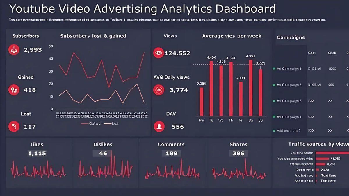 Đơn Vị Đào Tạo Làm YouTube View Ngoại Bằng AI- HVMO có dự án đạt kết quả cao