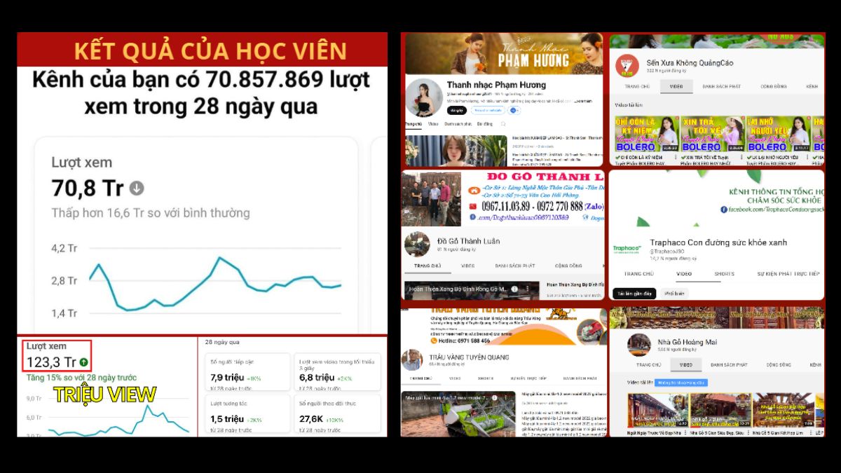 Vì Sao Mức Giá Của HVMO Được Xem Là Hợp Lý So Với Thị Trường- Dự án thực tế