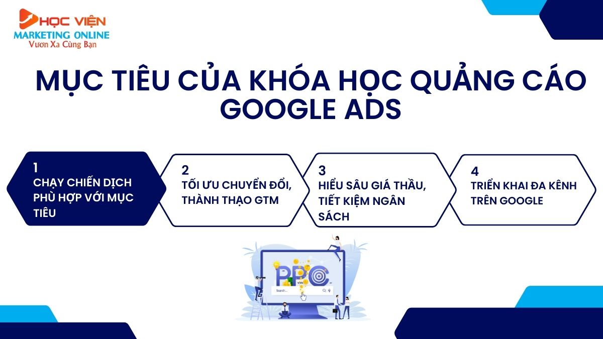 Mục tiêu khóa học chạy quảng cáo Google Adswords