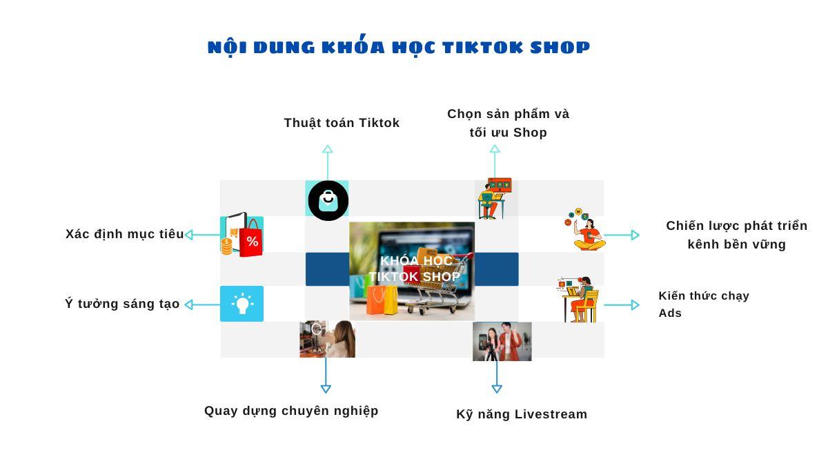 Nội dung khóa học Tiktok Shop chuyên sâu