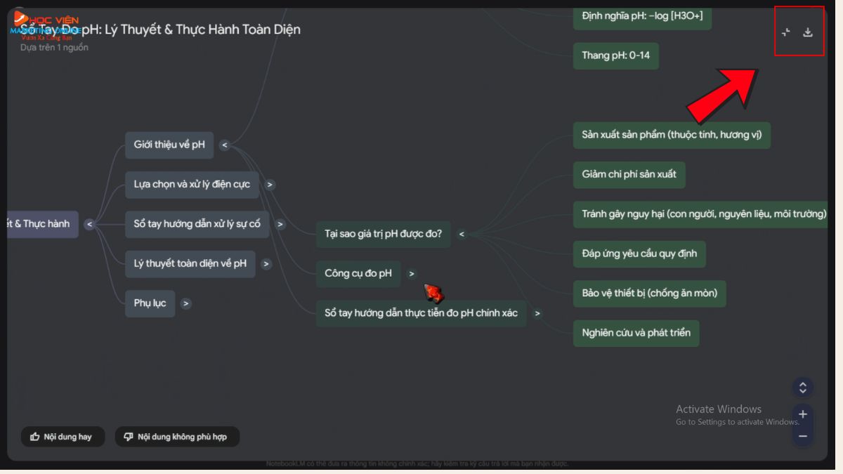 Tính Năng Chính Khi Phân Tích Và Tương Tác- Tạo bản đồ tư duy mẫu