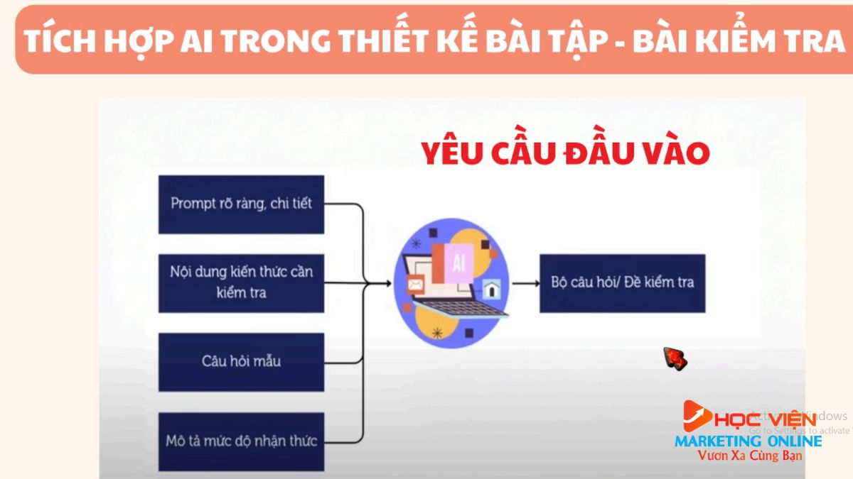 Phần 5: Ứng Dụng AI Trong Thiết Kế Bài tập Và Bài Kiểm Tra- Yêu cầu đầu vào để AI tạo đề hiệu quả
