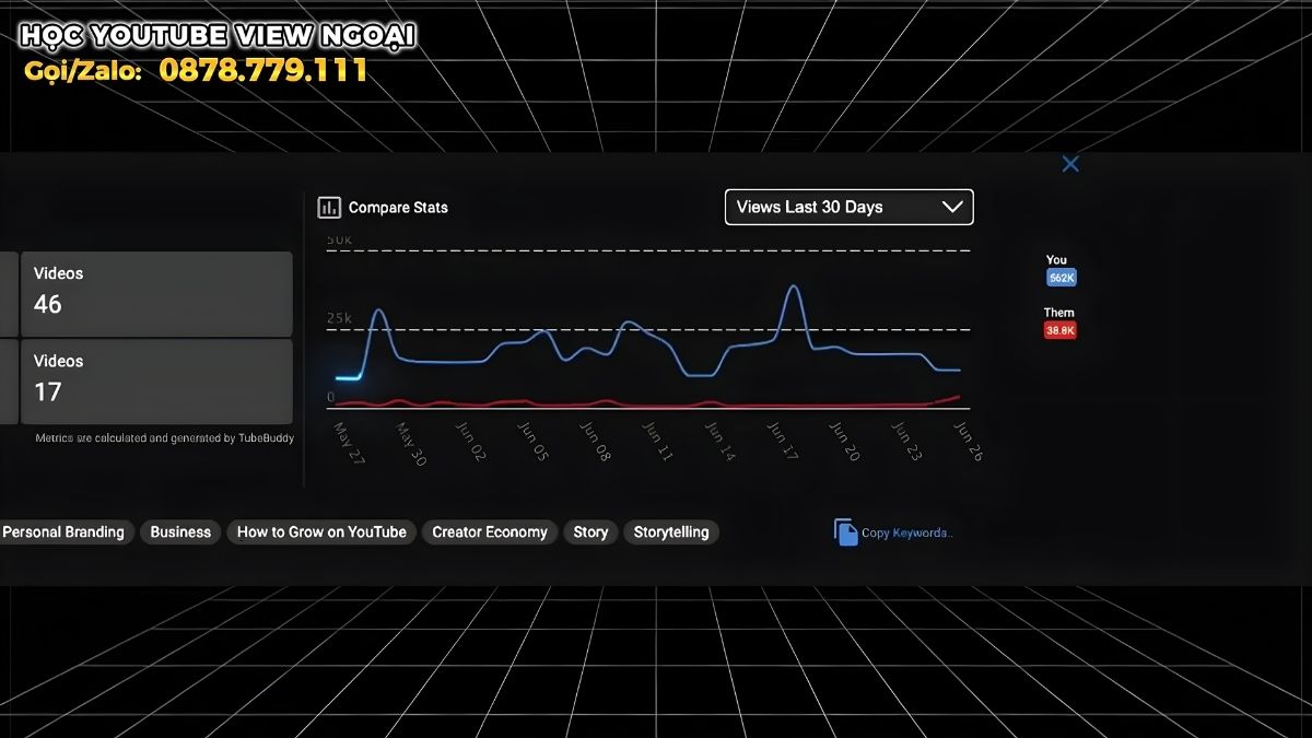 Lộ Trình Khóa Học Xây Kênh Youtube View Ngoại Bằng AI Buổi 9,10