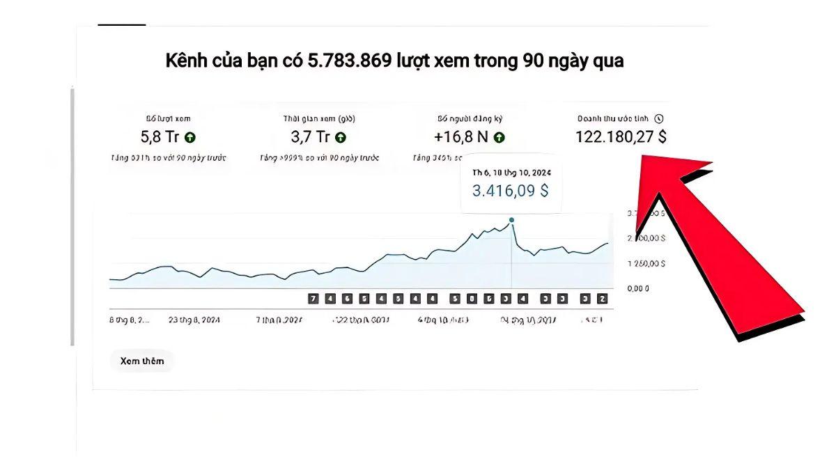 Xây Kênh Youtube View Ngoại Bằng AI Đang Hot